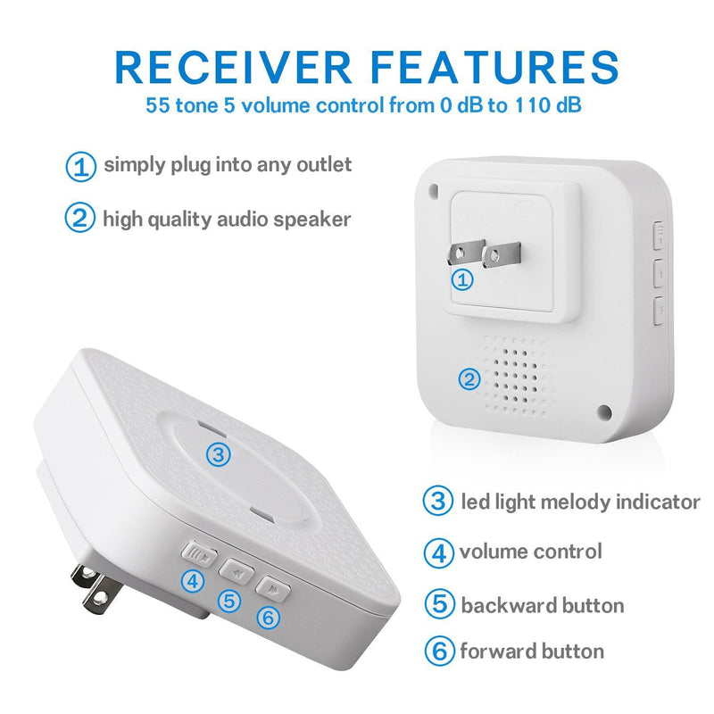 CallToU Wireless Caregiver Pager Call System 3 SOS Call Buttons/Transmitters 3 Receivers Nurse Calling Alert Patient Help System for Home/Personal Attention Pager 500+Feet Plugin Receiver Alert