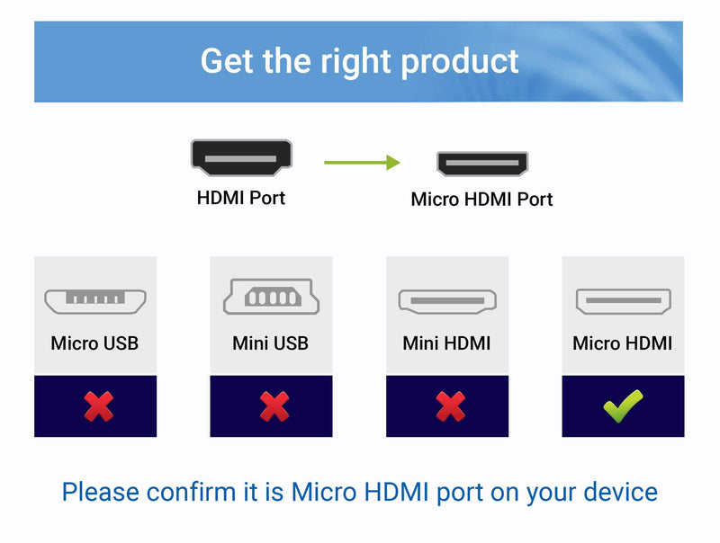 BlueRigger Micro HDMI to HDMI Cable (6 FT, 4K 60Hz, HDR, High Speed, Ethernet) - Compatible with GoPro Hero 7/6/5/4, Raspberry Pi 4, Sony A6000/A6300 Camera, Nikon B500, Lenovo Yoga 3 Pro, Yoga 710 6FT