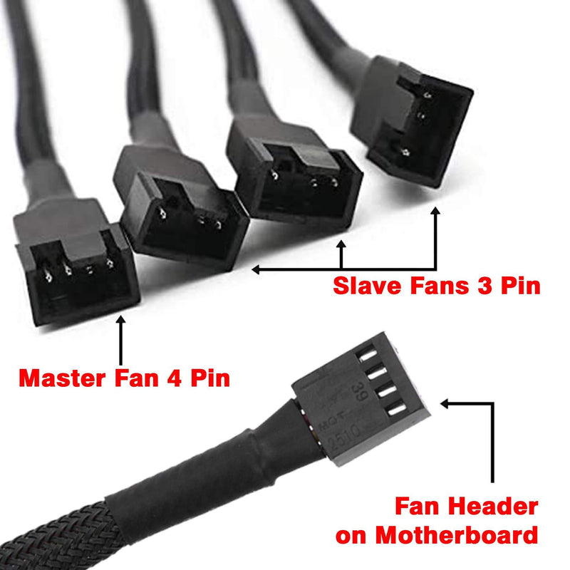PWM Fan Splitter ,TeamProfitcom 4 pin Adapter Cable Sleeved Braided Y Splitter for Desktop Computer CPU Fan Splitter PC 4 Pin Fan Extension Power Cable 1 to 4 Converter 10 inches (2 Pack)