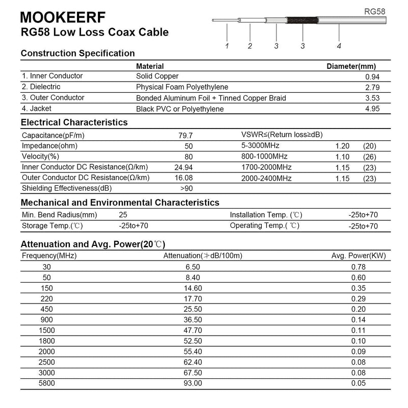 MOOKEERF BNC Male to BNC Male Coax Cable, 50 Ohm RG58 Coaxial Cable with BNC Connectors, 2ft
