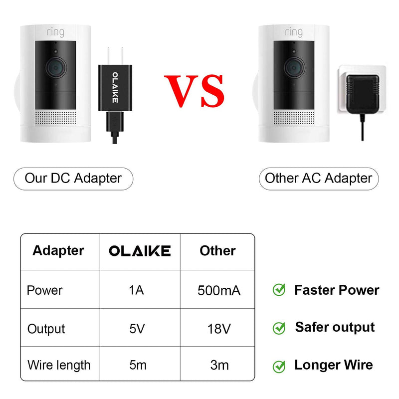 OLAIKE Indoor/Outdoor DC Power Adapter for Ring Spotlight Cam Battery&Ring Stick Up Cam Battery 3rd Gen,Weatherproof Cable(5m/16ft) to Continuously Charge Cam,No Need to Change Batteries,Black （16 ft/5 m）Black