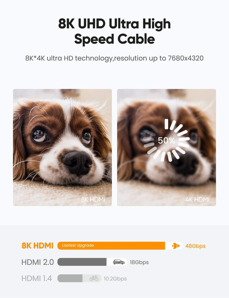 8K HDMI 2.1 Cable 48Gbps 6.6FT/2M, Highwings Ultra High Speed HDMI Braided Cord-4K@120Hz 8K@60Hz, DTS:X, HDCP 2.2 & 2.3, HDR 10 Compatible with Roku TV/PS5/HDTV/Blu-ray 6.6 feet
