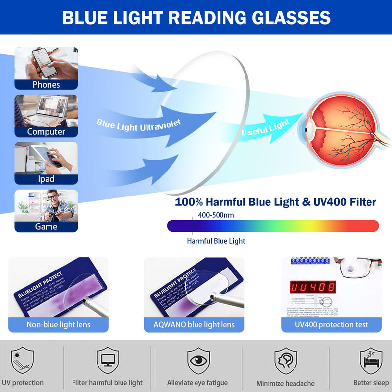 AQWANO Reading Glasses Women Square Computer Readers Stylish Designer Blue Light Block Anti Glare UV Ray Filter Eyeglasses, Purple 2.75 2.75 x