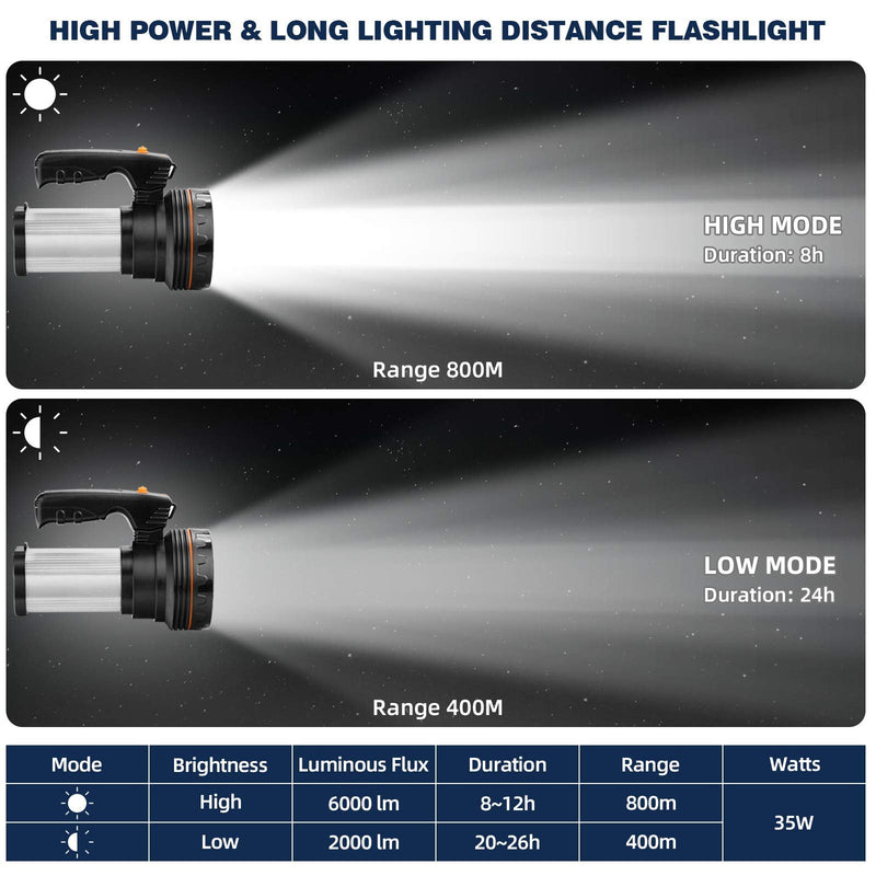 CSNDICE 35W Rechargeable Handheld Flashlights- High Lumens Spotlight 9000 Lumens, IPX45 Waterproof Rechargeable Spotlight USB Output 6600mAh, Can be Used for Home and Outdoor use Silver