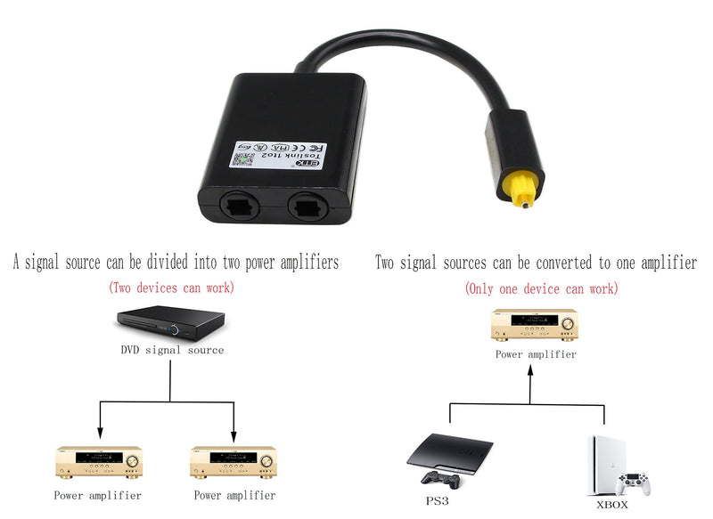 QiCheng&LYS Toslink Digital Optical Splitter 2 Select 1 Audio Adapter Cable-Black(Adapter)