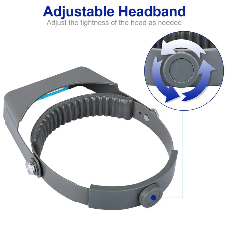 SUNJOYCO Head Mount Magnifier, Professional Jeweler Loupe Headband Magnifying Glasses Magnify Goggles with 4 Replaceable Lenses 1.5X, 2.0X, 2.5X, 3.5X Magnification for Watch Repair, Crafts