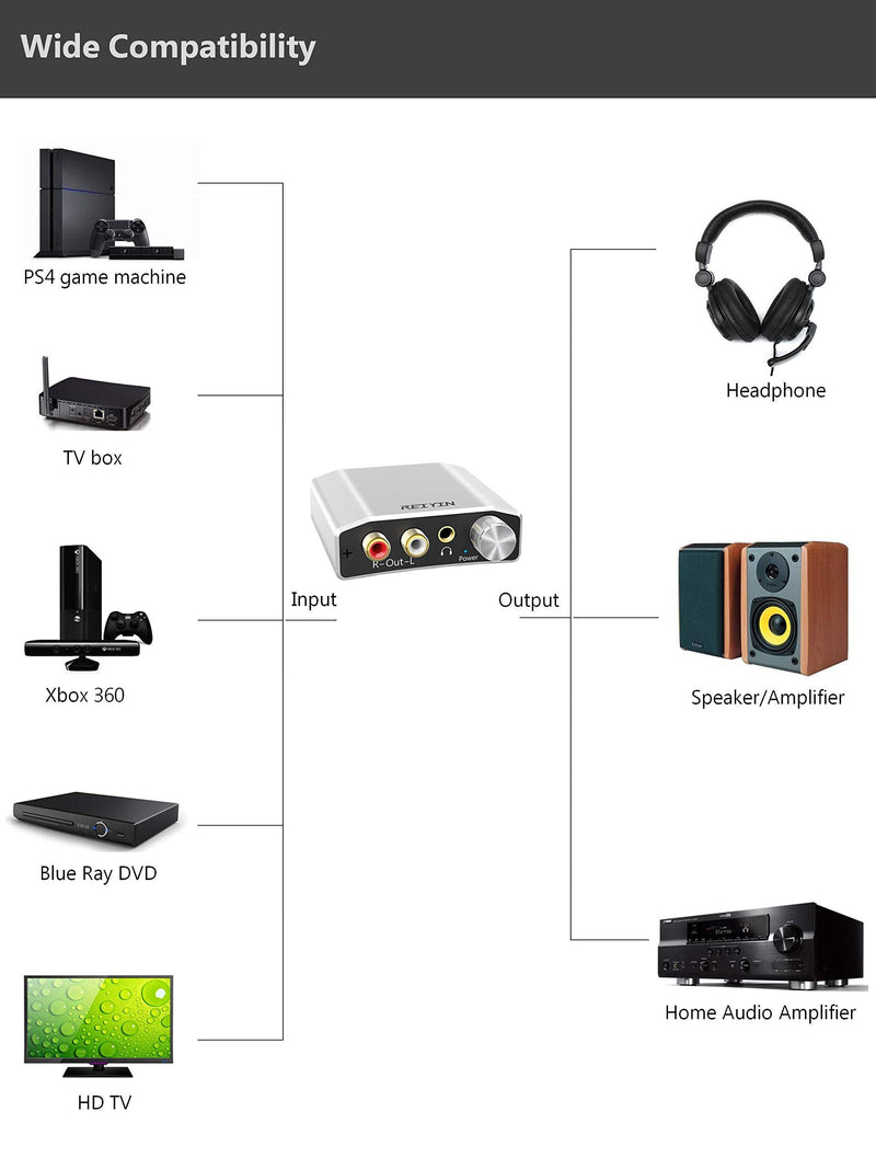 Reiyin DA-01 Digital to Analog Converter DAC Digital Optical Coaxial Toslink to Analog Stereo L/R RCA 3.5mm Audio Adapter with Volume Control for PS3 PS4 Xbox DVD AV Amps Cinema Systems Apple TV