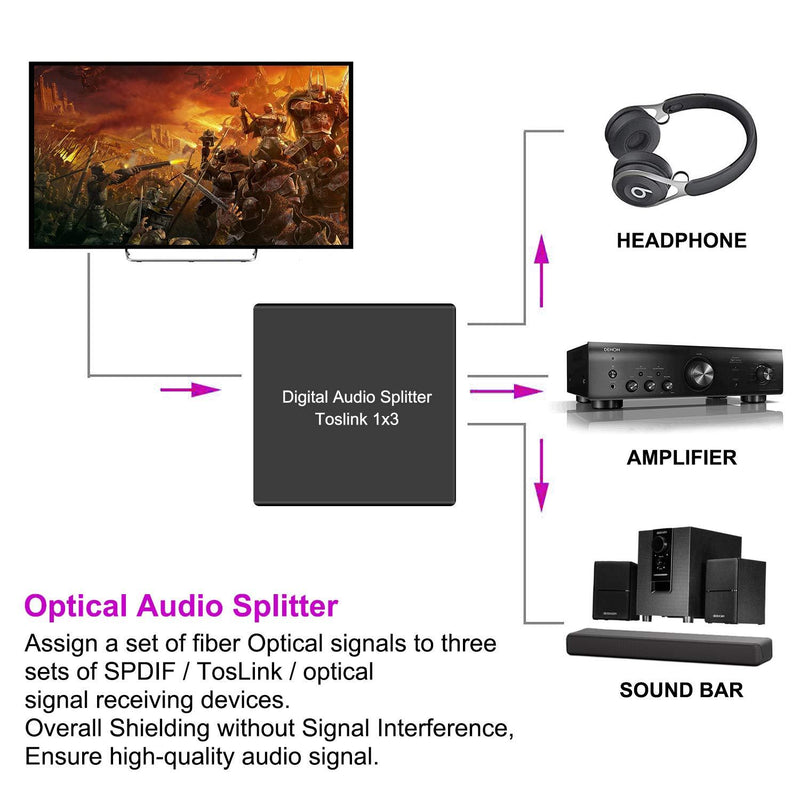 3 Port Toslink Splitter, Digital Optical Audio Splitter 1 Input 3 Output, SPDIF Toslink Fiber Audio Splitter Support LPCM 2.0/DTS/Dolby Digital, for Amplifier, Sound bar, Xbox, PS4, Blue-Ray, DVD Ect