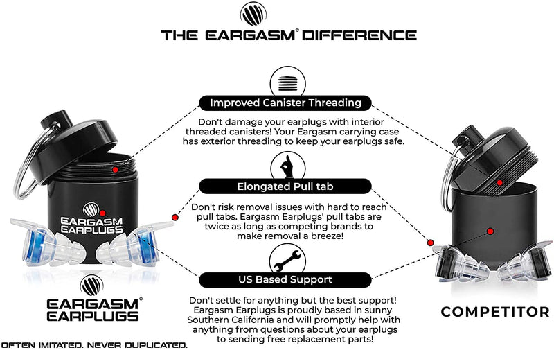Eargasm High Fidelity Earplugs for Concerts Musicians Motorcycles Noise Sensitivity Conditions and More (Ear Plugs Come in Premium Gift Box Packaging) - Blue