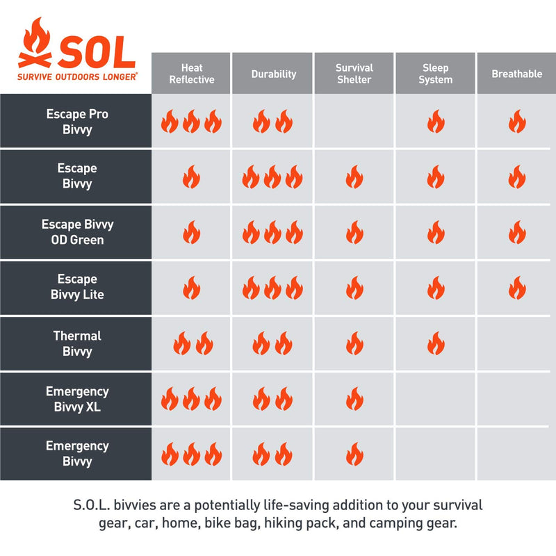 S.O.L. Survive Outdoors Longer S.O.L. 70% Reflective Escape Bivvy, Orange 70% Heat Reflective