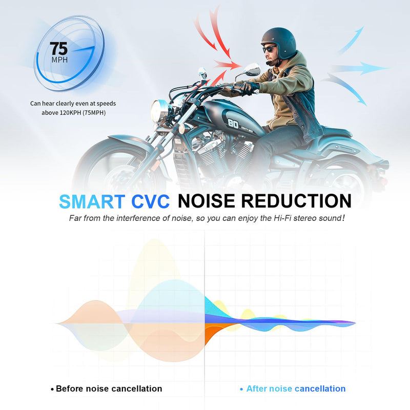 FODSPORTS Motorcycle Bluetooth Headset with Warning Light, F1 PRO 2-Way Helmet Intercom, 9 Effects Motorcycle Helmet Light, Magnetic Mount, EQ Sound/FM/IP67/1500mAh