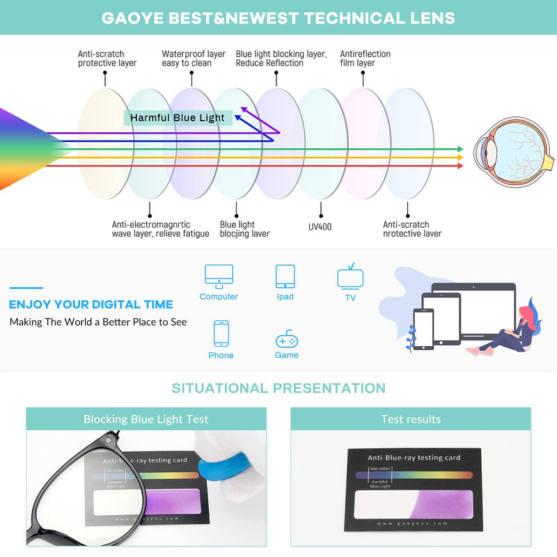 Gaoye Blue Light Blocking Glasses Women/Men, Fashion Round Cateye Frame UV Ray Filter Computer Gaming Glasses - GY1696 Light Black Frame/Transparent Lens