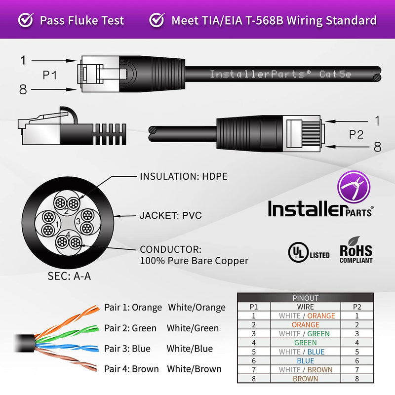 InstallerParts Ethernet Cable CAT5E Cable UTP Booted 15 FT - Blue - Professional Series - 1Gigabit/Sec Network/Internet Cable, 350MHZ 15 Feet