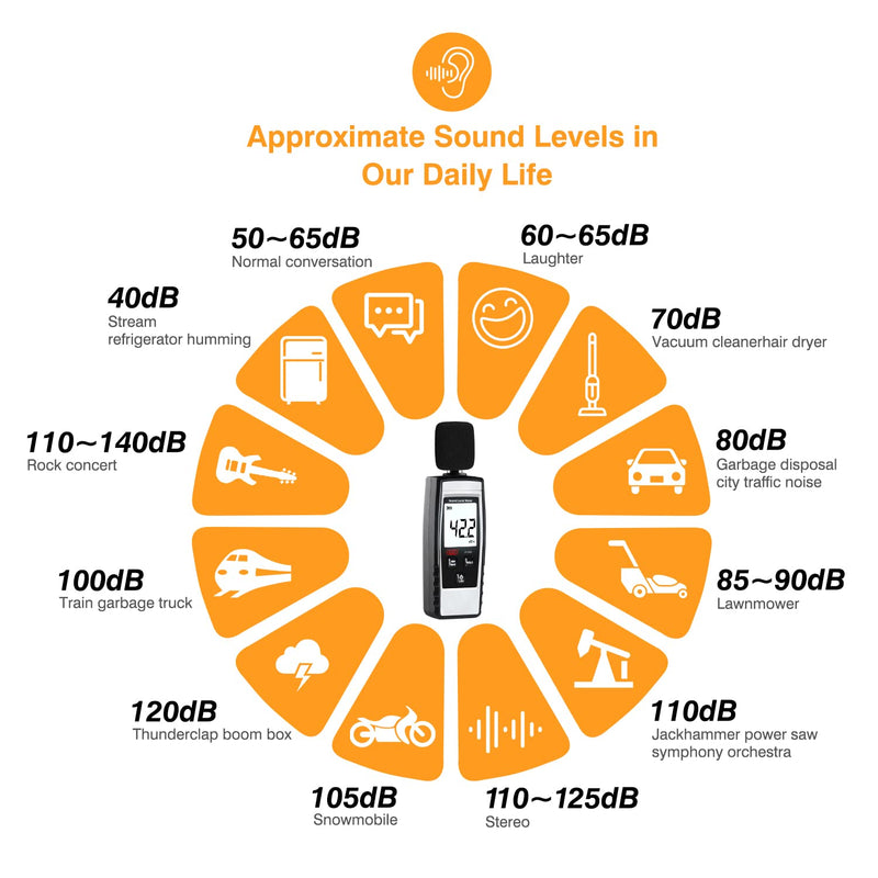 XinJiaYi Decibel Meter, Portable db Meter (Sound Level Meter), Digital Noise Meter, Range 30-130 dB(A) dB Meter, Noise Level Sound Monitor Tester Gray