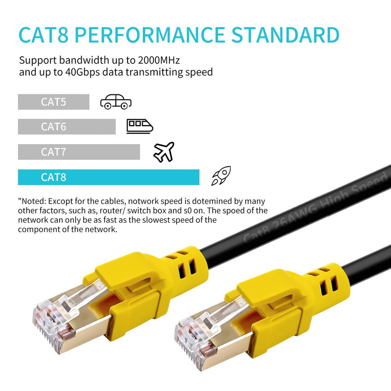 Cat 8 Ethernet Cable, 26AWG Lastest 40Gbps 2000Mhz SFTP Patch Cord 15ft,Nanxudyj Heavy Duty High Speed Cat8 LAN Network RJ45 Cable- in Wall, Outdoor, Weatherproof Rated for Router, Modem, Gaming