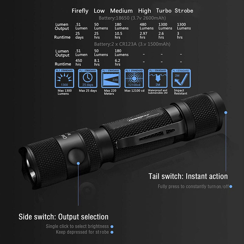 PowerTac M5 Tactical Flashlight, 1300 Lumens LED Flashlight, CREE XM-L2 U3 Flashlights High Lumens, Rechargeable Flashlight with USB Magnetic Charging Cable & 18650 Battery (Holster included)