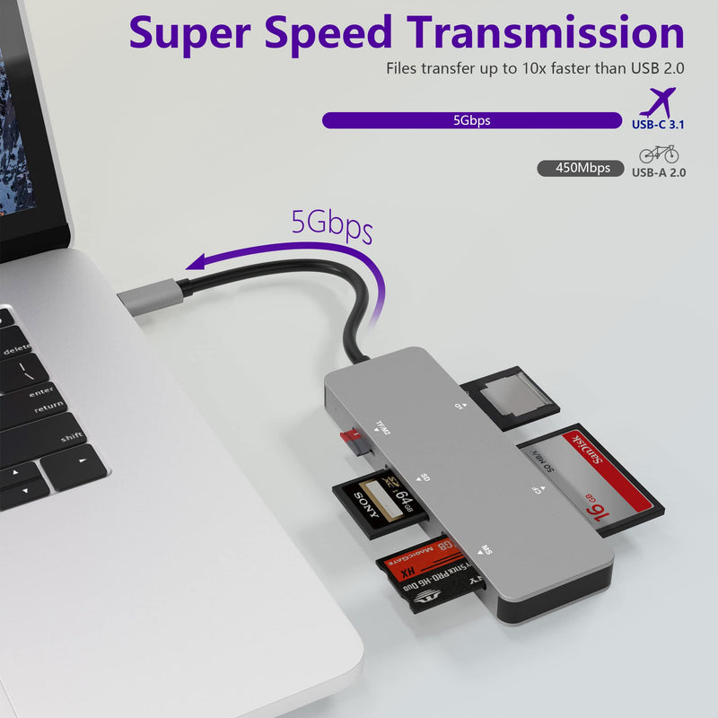 USB C XD Picture Card Reader, Type C (5Gps) High Speed TF/SD/MS/M2/XD/CF 6 in 1 Camera Card Reader, USB C XD Memory Card Reader Supports Olympus and Fujifilm XD Picture Card 1GB 2GB USB C XD Card Reader