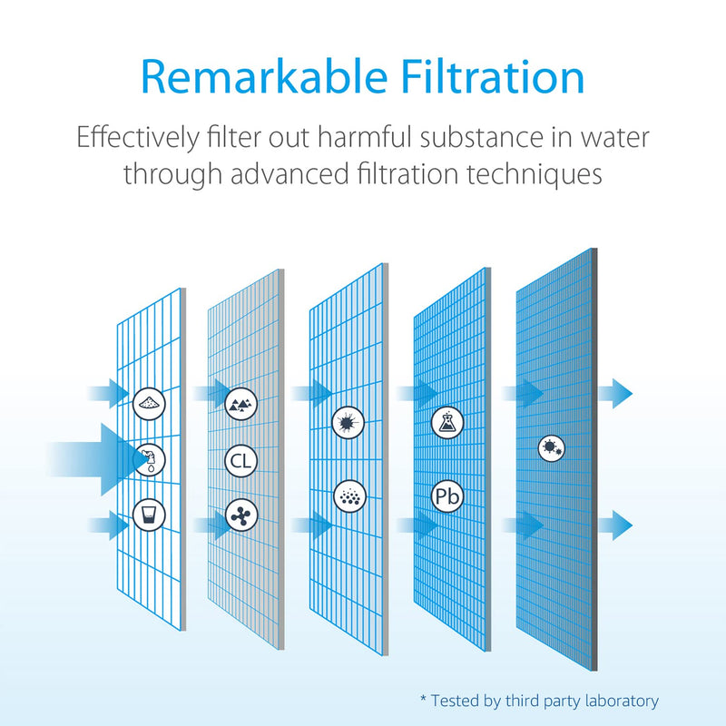 Waterdrop RF3375 NSF Certified Water Filter, Replacement for Pur RF3375 (RF33752V2) Faucet Water Filter (Pack of 3),Model No.: WD-C08B