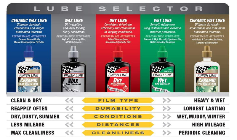 Finish Line Wet Bike Lubricant 4 oz Squeeze Bottle
