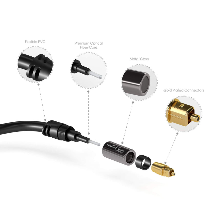 KabelDirekt – 15 feet – Optical Digital Audio Cable (TOSLINK Cord, Fiber Optic, Male to Male, Home Theater, Gold Plated, S/PDIF, for PlayStation 4/PS4 & Xbox One, black)