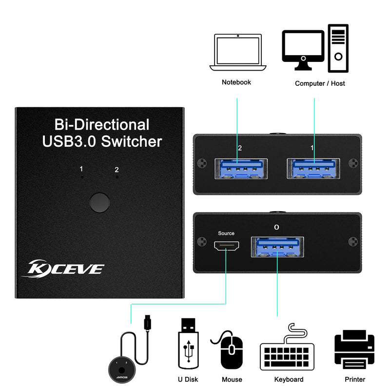 USB 3.0 Switch Selector, Bi-Directional USB Switch 2 in 1 Out / 1 in 2 Out, MLEEDA USB Switcher for 2 Computers Share Keyboard Mouse Scanner Printer, Desktop Controller and 2 USB3.0 Cables Included Bi-Directional USB 3.0 Switch