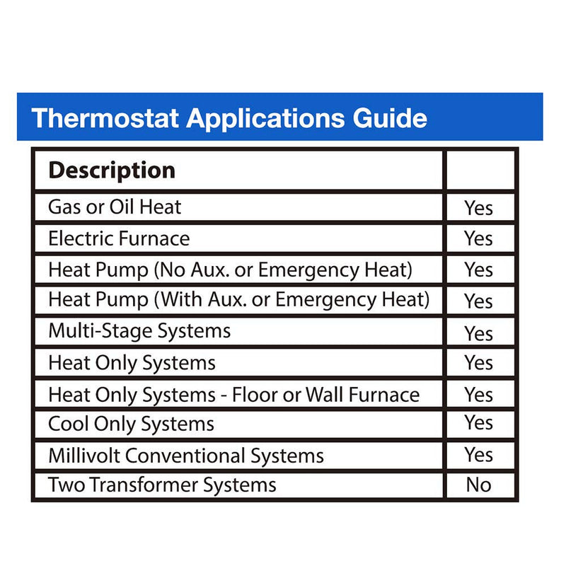 Heagstat H721 Non-Programmable Heat Pump Thermostat, 2 Heat/1 Cool, with 4.5 sq. Inch Display