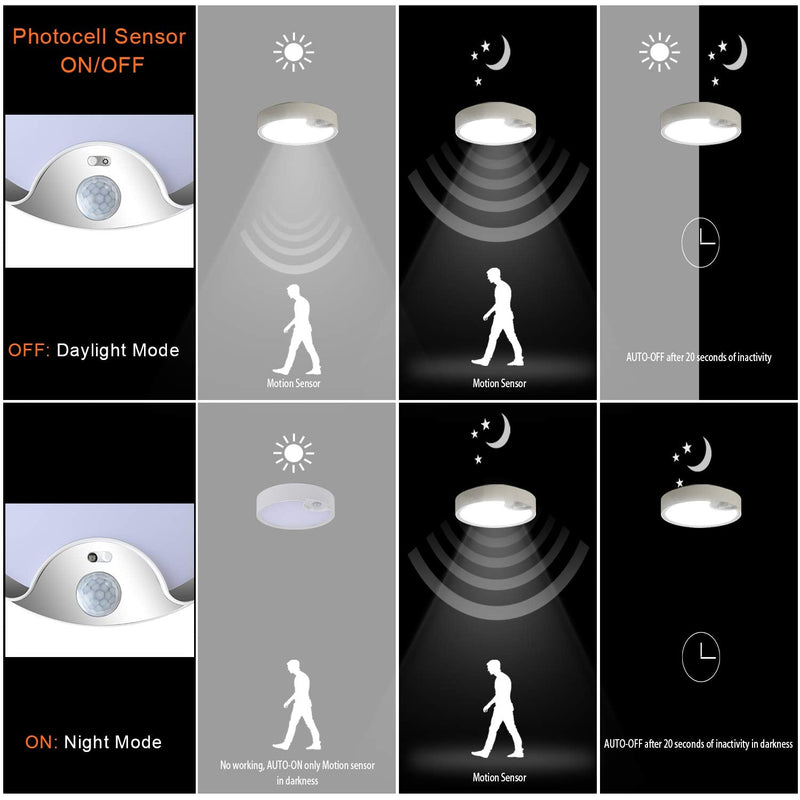 TOOWELL Motion Sensor Ceiling Light Battery Operated Indoor/Outdoor LED Ceiling Lights for Hallway Laundry Stairs Garage Bathroom 300LM White Photocell Sensor ON/Off Upgrade