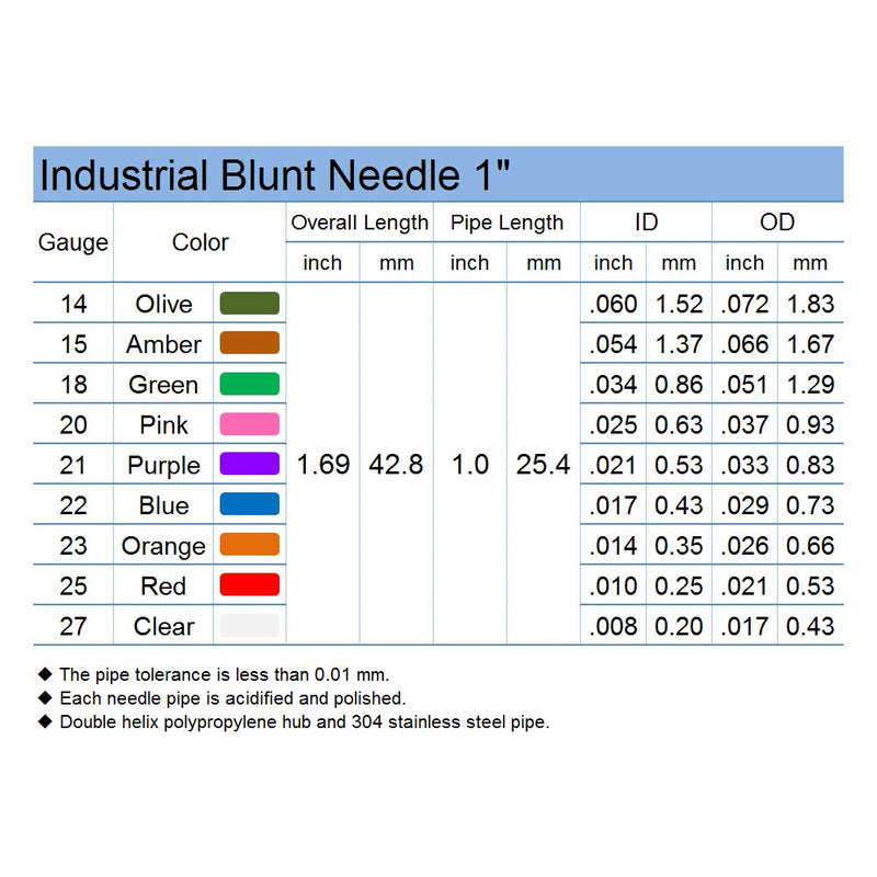 20 Pack - 22 Ga 1 Inch Blunt Tip Dispensing Needle with Luer Lock,Blue 22Ga x 1＂ Blue