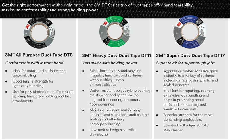 3M Super Duty Duct Tape DT17, Black, 48 mm x 32 m, 17 mil