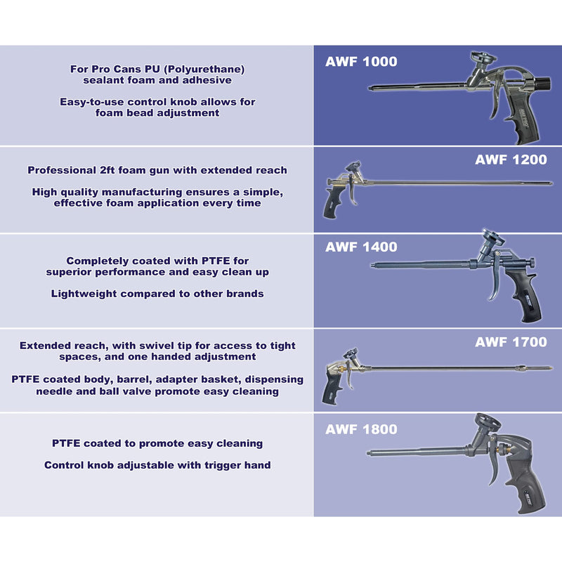 AWF PRO Foam Gun - AWF 1000, PTFE Non Stick Coated Spray Foam Gun. Ideal For Contractors & DIY. High Precision with Greater Yield Foam Spray Insulation Gun 1