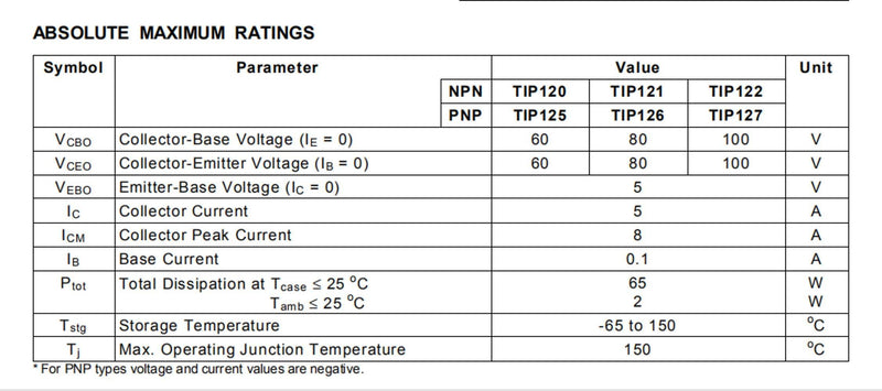 Bridgold 20pcs TIP126 PNP Darlington Bipolar Power Transistor -80V -5A HFE:1000HFE,3-Pin