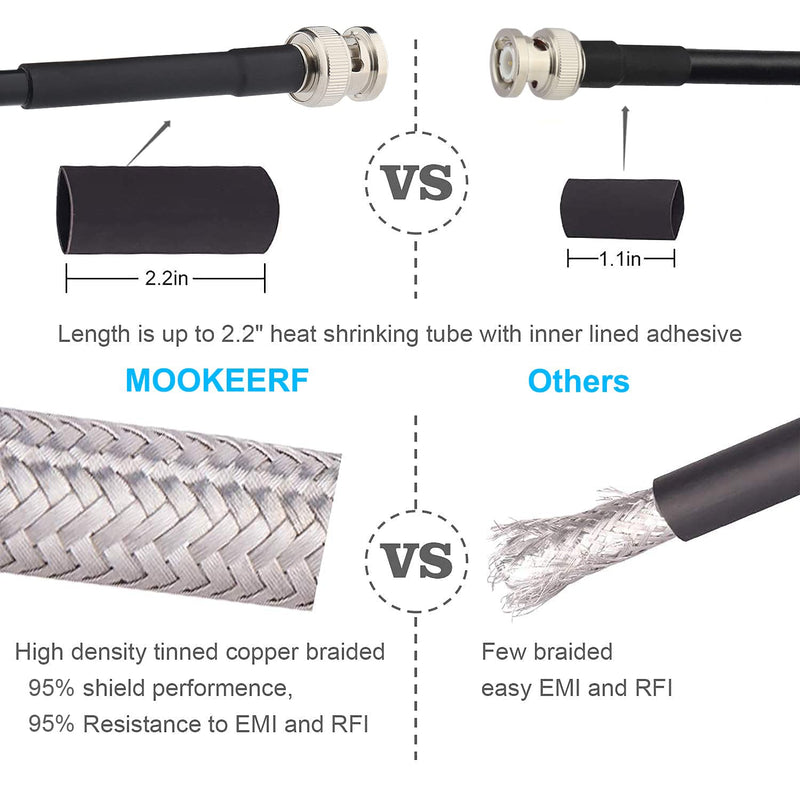 MOOKEERF BNC Male to BNC Male Coax Cable, 50 Ohm RG58 Coaxial Cable with BNC Connectors, 2ft