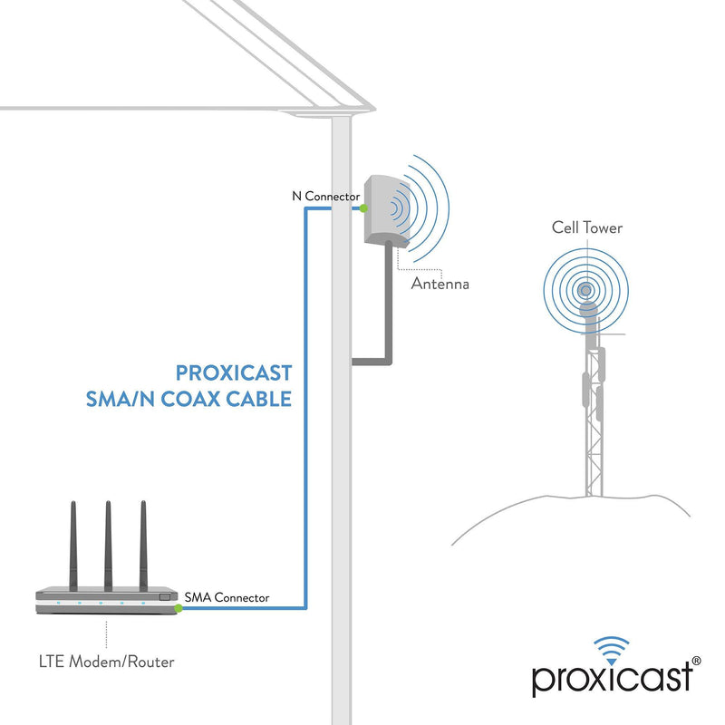 Proxicast 25 ft Low-Loss Coax Extension Cable (50 Ohm) - SMA Male to N Male - for 3G/4G/LTE/Ham/ADS-B/GPS/RF Radio to Antenna or Surge Arrester Use (Not for TV or WiFi)