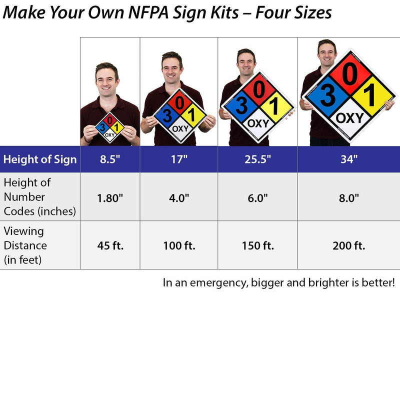 SmartSign - S-5550 NFPA Adhesive Label Kit (Placard, Digits & Symbols) | 17" Tall (Tip-to-Tip) Diamond Laminated Vinyl 17" Tall Laminated Vinyl Kit