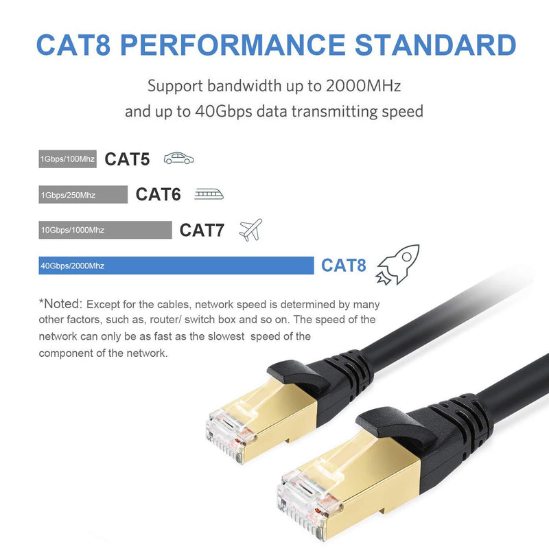 Cat8 Cable Ethernet 25ft,Heavy Duty Internet Network Cord,High Speed FFTP LAN Cables Waterproofed UV Resistant with Gold Plated RJ45 Connector for Router, Modem, Gaming, Xbox Cat8 25ft