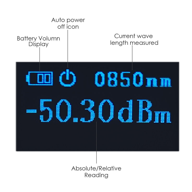 OPM Optical Power Meter Digital Power Factor Meter, -70~6dBm with 6 Optic Wave Length, Portable Fiber Optic Cable Tester with FC converter for FC/SC/ST