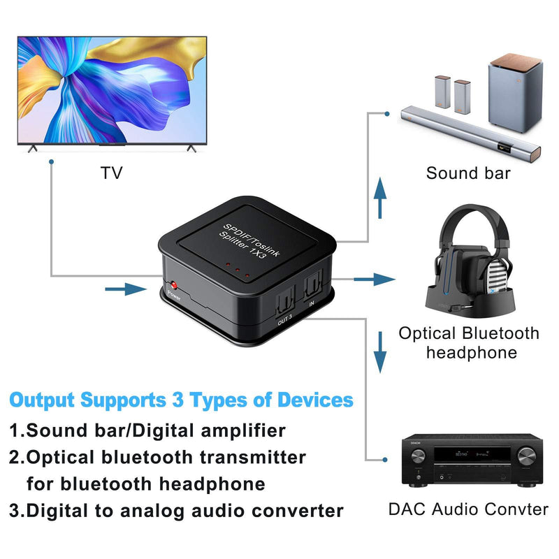 Digital Optical Audio 1x3 Splitter,Digital SPDIF TOSLINK Optical Fiber Audio Splitter,1 in 3 Out,with Optical Cable and Power Adaptor for PS3 Xbox Blue-Ray DVD HDTV …