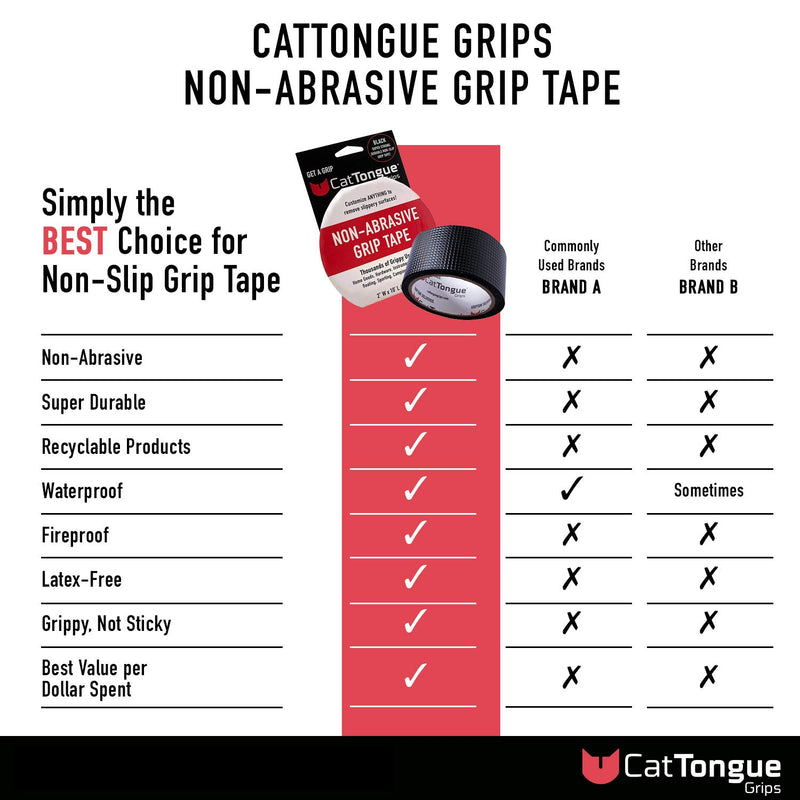 Non-Abrasive Grip Tape by CatTongue Grips – Heavy Duty Waterproof Anti Slip Tape for Indoor & Outdoor Use - Thousands of Grippy Uses: Home Goods, Hardware, Accessible Home and More! (Clear Tape) Clear