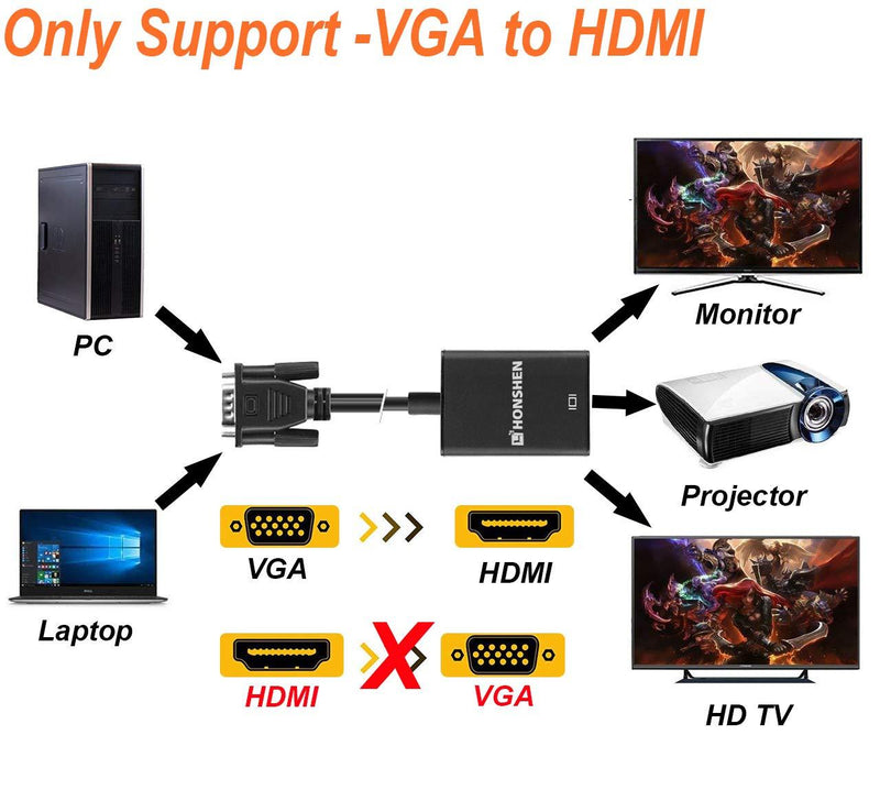 VGA to HDMI Adapter Converter with Audio Supports 1080P VGA Male to HDMI Female Audio Video Cable Converter for Connecting PC, Laptop to HDTV, Displays,Monitor VGA TO HDMI Adapters