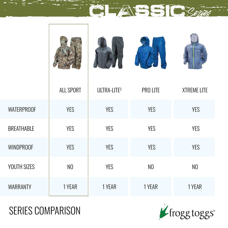 FROGG TOGGS Women's Classic All Purpose Rain Suit Small Black/Black