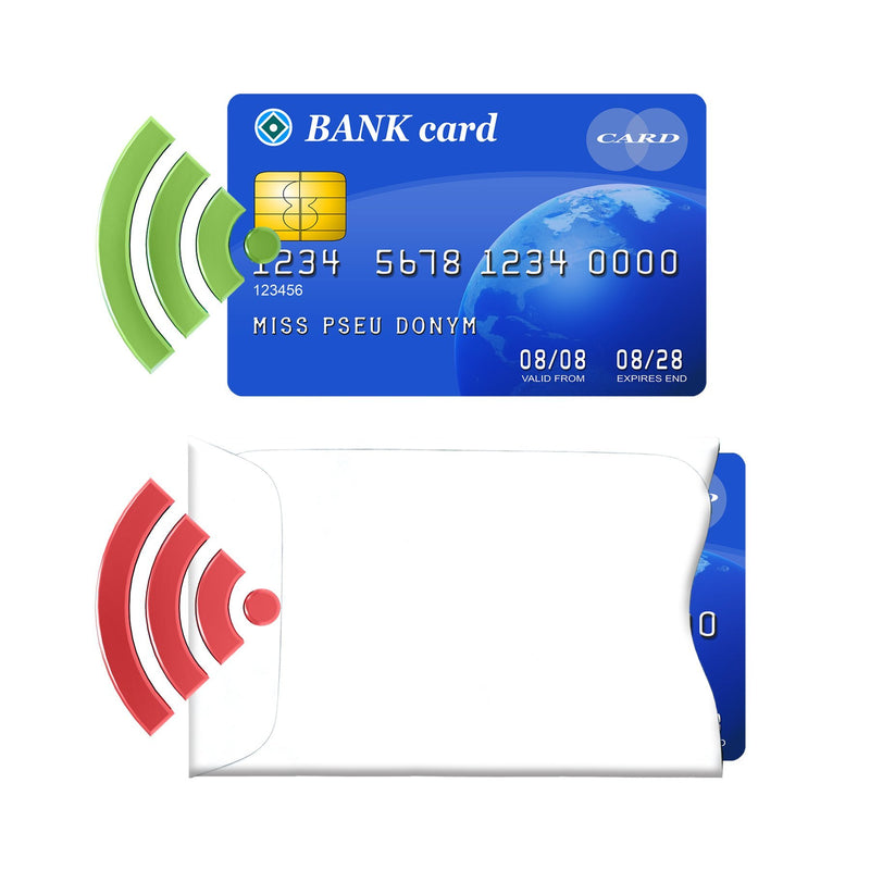 RFID Blocking Sleeves, Pack of 15 (Credit Card Holders Only) for Identity Theft Protection, Perfectly Fits in Wallet/Purse 15 RFID Sleeves