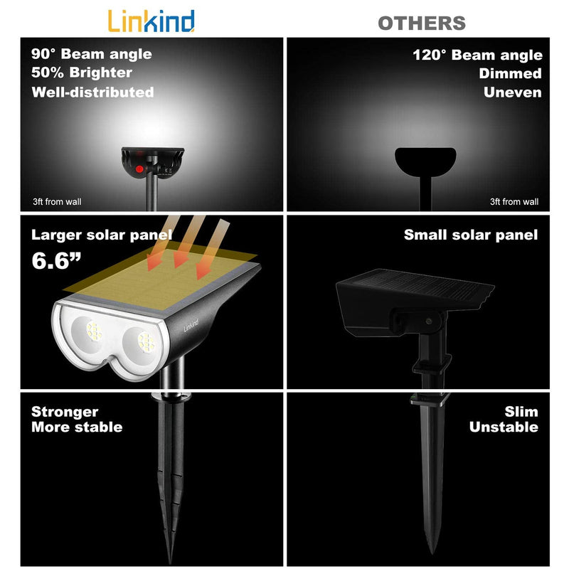 Linkind StarRay 16 LEDs Solar Landscape Spotlights, Dusk-to-Dawn IP67 Waterproof Solar Powered Spot Lights, 6500K Daylight White, Outdoor Wall Lights for Garden Yard Driveway Porch Walkway, 2 Pack