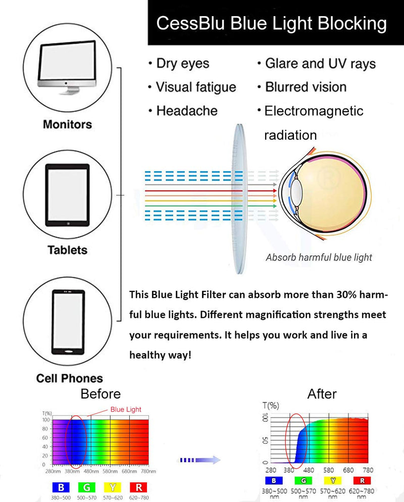 Blue Light Filter Glasses Men Women Reading Computer Half-rim Reader Eyeglasses Gunmetal 0.0 x