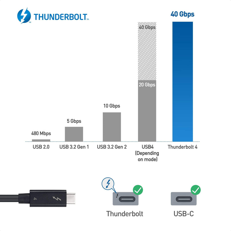 [Intel Thunderbolt Certified] Cable Matters 40Gbps Active USB C Thunderbolt 4 Cable 6.6 ft with 100W Charging and 8K Video - Universally Compatible with USB-C, USB4, and Thunderbolt 3