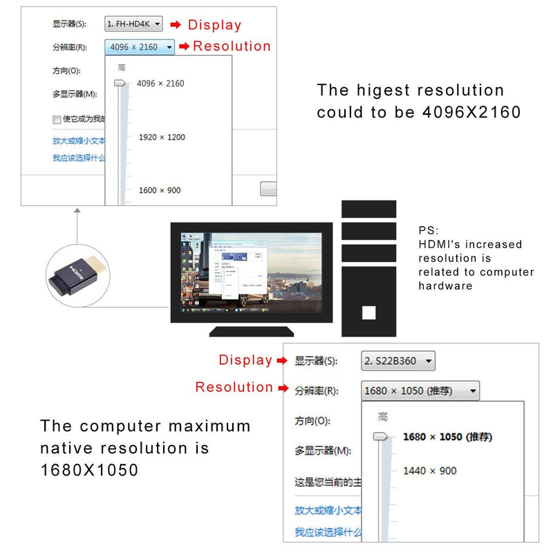 HDMI Dummy Plug Display Emulator for Headless PC 4096x2160@60Hz, 3 Pack 4K Virtual Screen