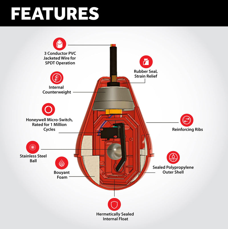 The"SludgeBoss" Heavy Duty Float Switch for Use With Sewage, Suspended Solids and Viscous Liquids 15 Foot Cable