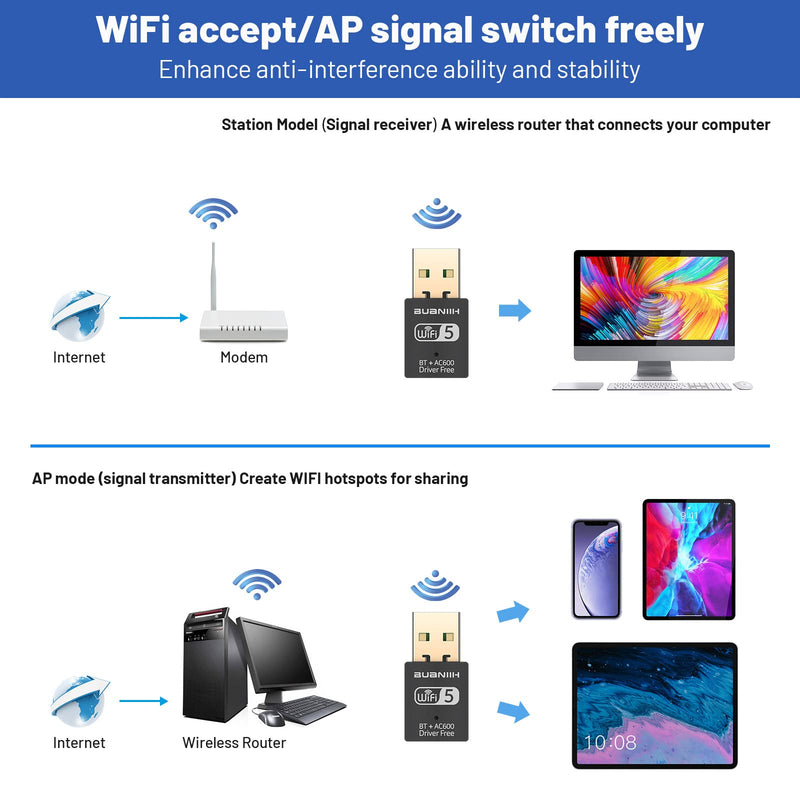 Bluetooth USB WiFi Adapter 2 in 1,Bluetooth Wireless External Receiver,600Mbps 2.4/5.8Ghz Dual Band Wireless Network,Plug and Play, for PC/Laptop/Desktop,Support Win7/8/8.1/10/Win 11