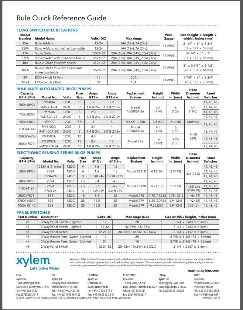 Rule Rule-A-Matic Plus Float Switch, Covered, Moisture Tight Seals Float Switch With Fuse Holder