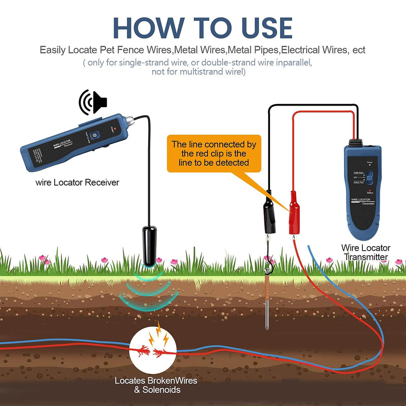 KOLSOL Underground Wire Locator, Cable Tester F02 Pro with Rechargeable 1100mAh Battery for Locate Wires and Control Wires Cables Pet Fence Wires
