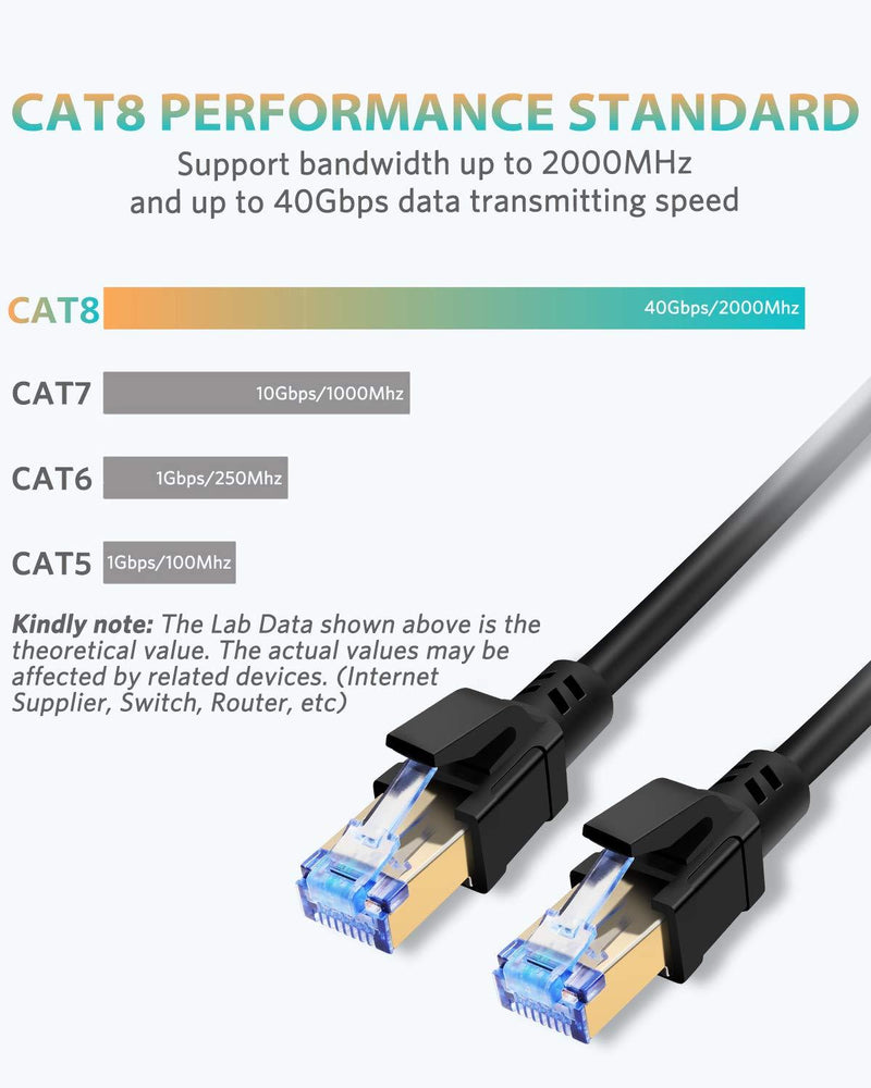 Cat8 Ethernet Cable, High Speed Cat 8 Network Ethernet Patch Internet Cable with Gold Plated RJ45 Connector, Compatible with Cat7 Cat6, Gigabit S/FTP LAN Wire by SEPWIK 10ft / 3m Round, Black